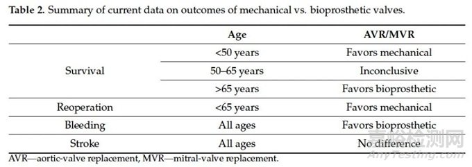 全球首款聚合物二尖瓣獲批上市