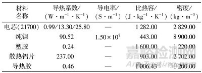 電池包結(jié)構(gòu)熱仿真分析與優(yōu)化設(shè)計(jì)