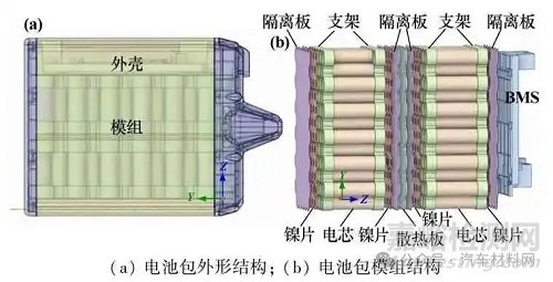 電池包結(jié)構(gòu)熱仿真分析與優(yōu)化設(shè)計(jì)