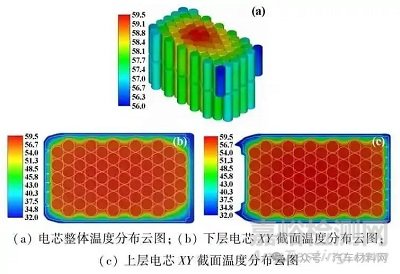 電池包結(jié)構(gòu)熱仿真分析與優(yōu)化設(shè)計(jì)