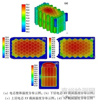 電池包結(jié)構(gòu)熱仿真分析與優(yōu)化設(shè)計(jì)