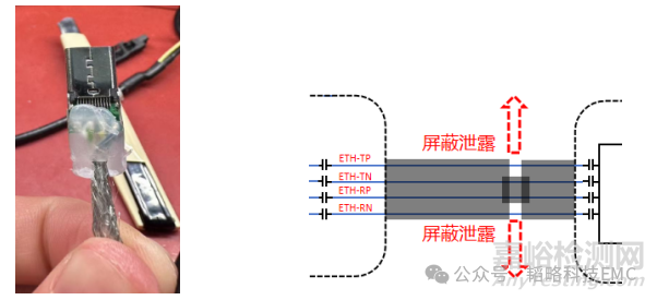 行車記錄儀視頻采集攝像頭模塊相關(guān)EMC問題及解決方案