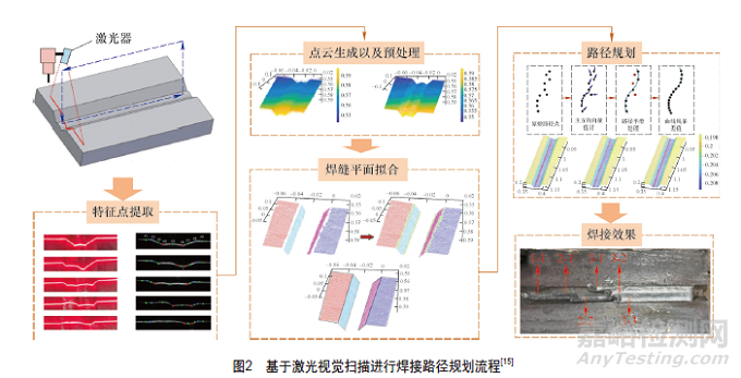 機(jī)器人智能化焊接技術(shù)發(fā)展綜述