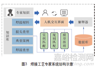 機(jī)器人智能化焊接技術(shù)發(fā)展綜述