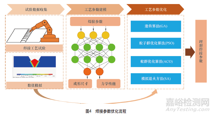 機(jī)器人智能化焊接技術(shù)發(fā)展綜述