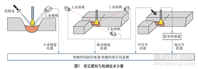 機(jī)器人智能化焊接技術(shù)發(fā)展綜述