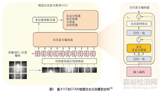 機(jī)器人智能化焊接技術(shù)發(fā)展綜述