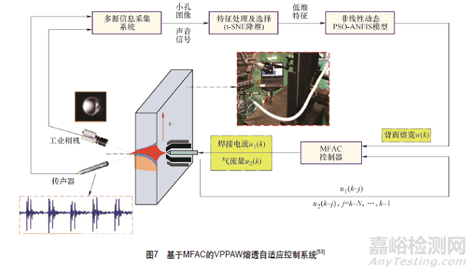 機(jī)器人智能化焊接技術(shù)發(fā)展綜述