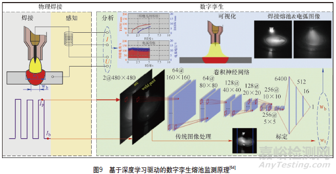 機(jī)器人智能化焊接技術(shù)發(fā)展綜述