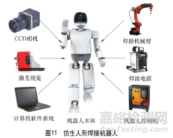 機(jī)器人智能化焊接技術(shù)發(fā)展綜述