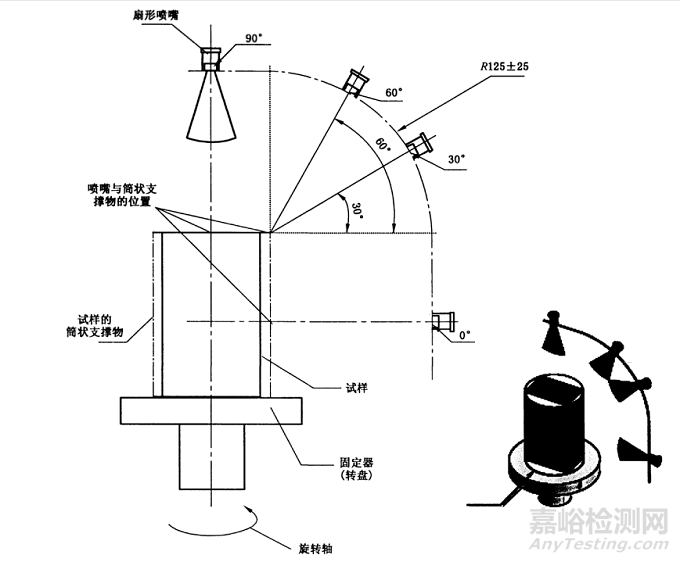 為什么動力電池都必須做IPX9K測試？