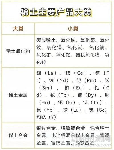 稀土相關(guān)檢測標(biāo)準(zhǔn)匯總