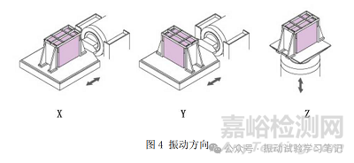 電動振動臺的結(jié)構(gòu)形式與分類