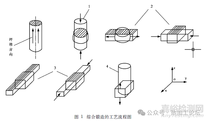 馬氏體時效鋼帶狀組織產(chǎn)生的原因及消除方法