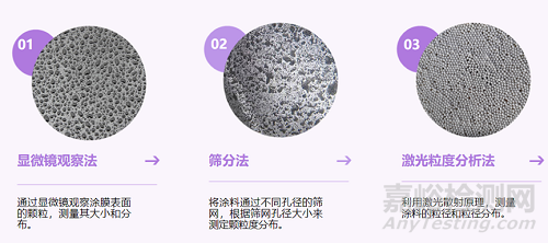 涂料中固體顆粒粒徑相關(guān)標(biāo)準(zhǔn)與控制方法