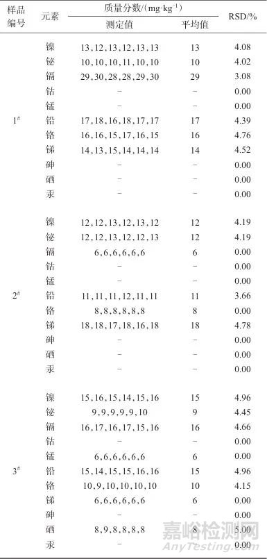 電感耦合等離子體原子發(fā)射光譜法測(cè)定純銀鍍金首飾中11種有害元素
