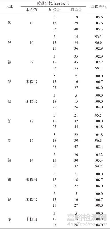 電感耦合等離子體原子發(fā)射光譜法測(cè)定純銀鍍金首飾中11種有害元素