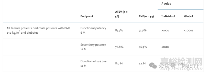 Humacyte公布生物型人工血管ATEV三期臨床研究結(jié)果