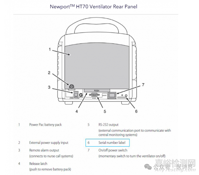 美敦力一級(jí)召回Newport呼吸機(jī)及部件，1死2重傷