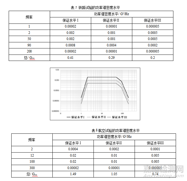 《藥品包裝模擬運(yùn)輸性能測(cè)試指南》征求意見(jiàn)