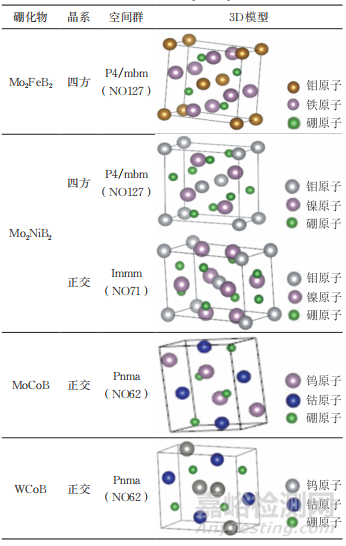 第一性原理計(jì)算三元硼化物金屬陶瓷性能的研究進(jìn)展