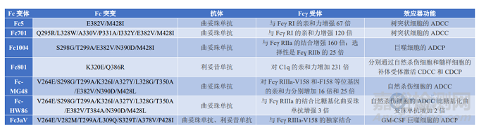 大腸桿菌中重組抗體的生產(chǎn)與表征