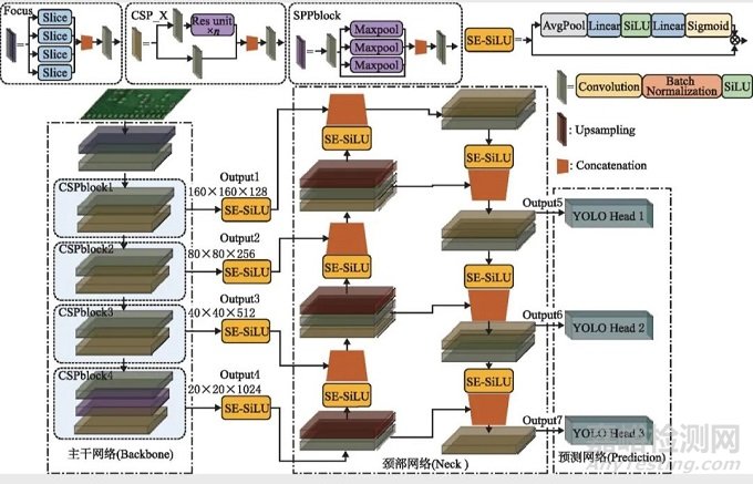 融合淺層特征和注意力機(jī)制的PCB缺陷檢測(cè)方法研究總結(jié)報(bào)告
