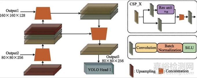 融合淺層特征和注意力機(jī)制的PCB缺陷檢測(cè)方法研究總結(jié)報(bào)告