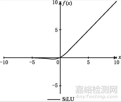 融合淺層特征和注意力機(jī)制的PCB缺陷檢測(cè)方法研究總結(jié)報(bào)告