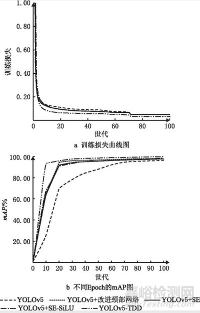 融合淺層特征和注意力機(jī)制的PCB缺陷檢測(cè)方法研究總結(jié)報(bào)告