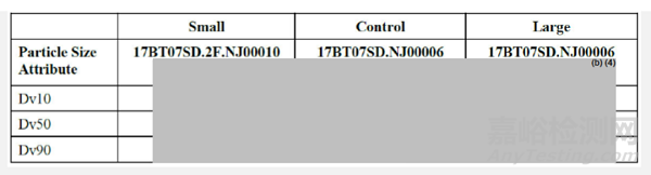 FDA審評(píng)：Omaveloxolone膠囊溶出區(qū)分力方法開(kāi)發(fā)