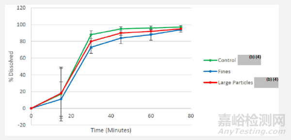 FDA審評(píng)：Omaveloxolone膠囊溶出區(qū)分力方法開(kāi)發(fā)