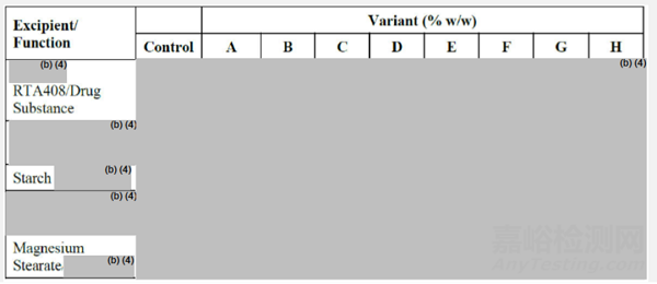 FDA審評(píng)：Omaveloxolone膠囊溶出區(qū)分力方法開(kāi)發(fā)