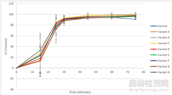 FDA審評(píng)：Omaveloxolone膠囊溶出區(qū)分力方法開(kāi)發(fā)
