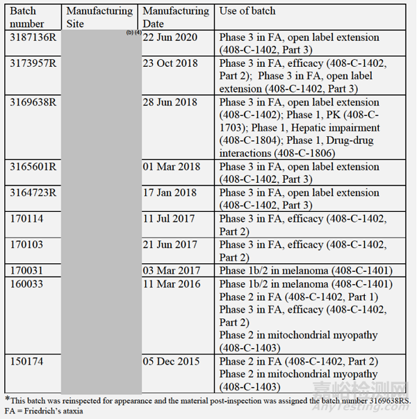 FDA審評(píng)：Omaveloxolone膠囊溶出區(qū)分力方法開(kāi)發(fā)