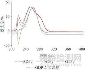 高效液相色譜法測定FKP酶催化L-巖藻糖生成的GDP-L-巖藻糖