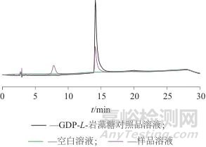 高效液相色譜法測定FKP酶催化L-巖藻糖生成的GDP-L-巖藻糖