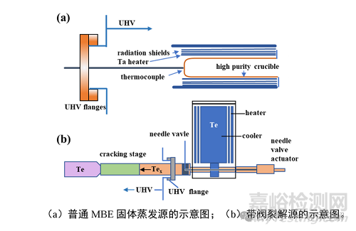 一文了解薄膜制備分子束外延(MBE)技術(shù)