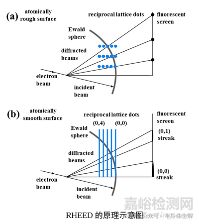 一文了解薄膜制備分子束外延(MBE)技術(shù)
