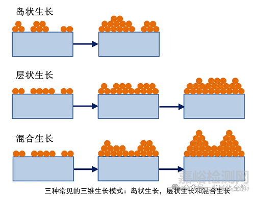 一文了解薄膜制備分子束外延(MBE)技術(shù)