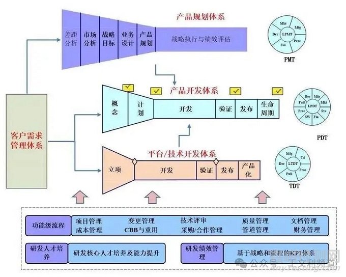 業(yè)界領(lǐng)先公司是如何開展DFX設(shè)計(jì)工作的