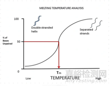 【干貨】讓PCR實(shí)驗(yàn)成功率飆升的8個秘訣