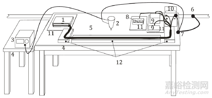 ISO 10605:2023靜電放電試驗以及驗證(核查)