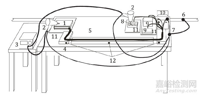 ISO 10605:2023靜電放電試驗以及驗證(核查)