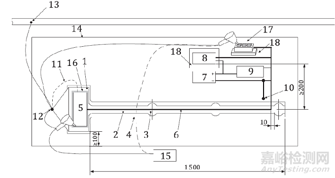 ISO 10605:2023靜電放電試驗以及驗證(核查)