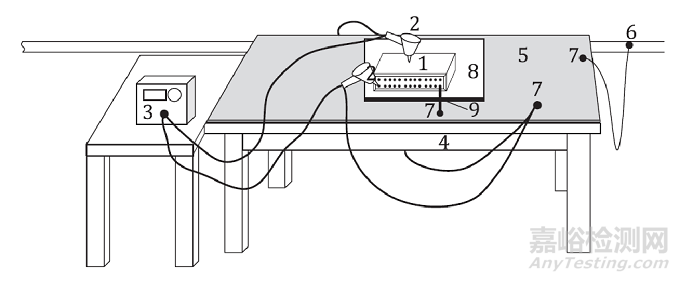 ISO 10605:2023靜電放電試驗以及驗證(核查)