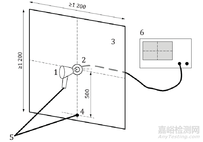 ISO 10605:2023靜電放電試驗以及驗證(核查)