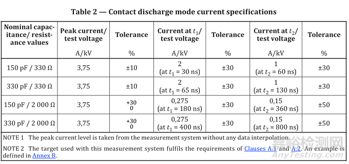 ISO 10605:2023靜電放電試驗以及驗證(核查)
