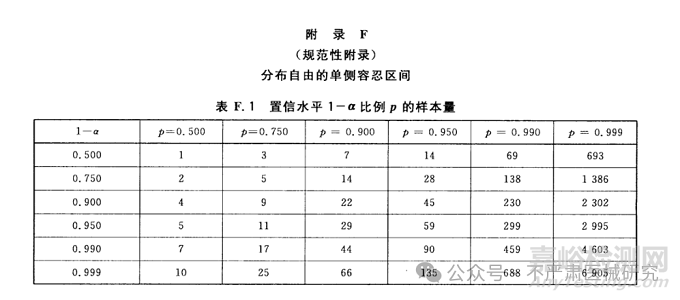 有源醫(yī)療器械有效期驗(yàn)證(使用穩(wěn)定性)方案設(shè)計(jì)