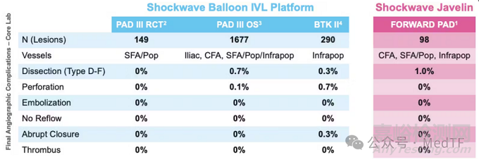 詳解強生最新非球囊型IVL導管Shockwave Javelin設計細節(jié)詳解